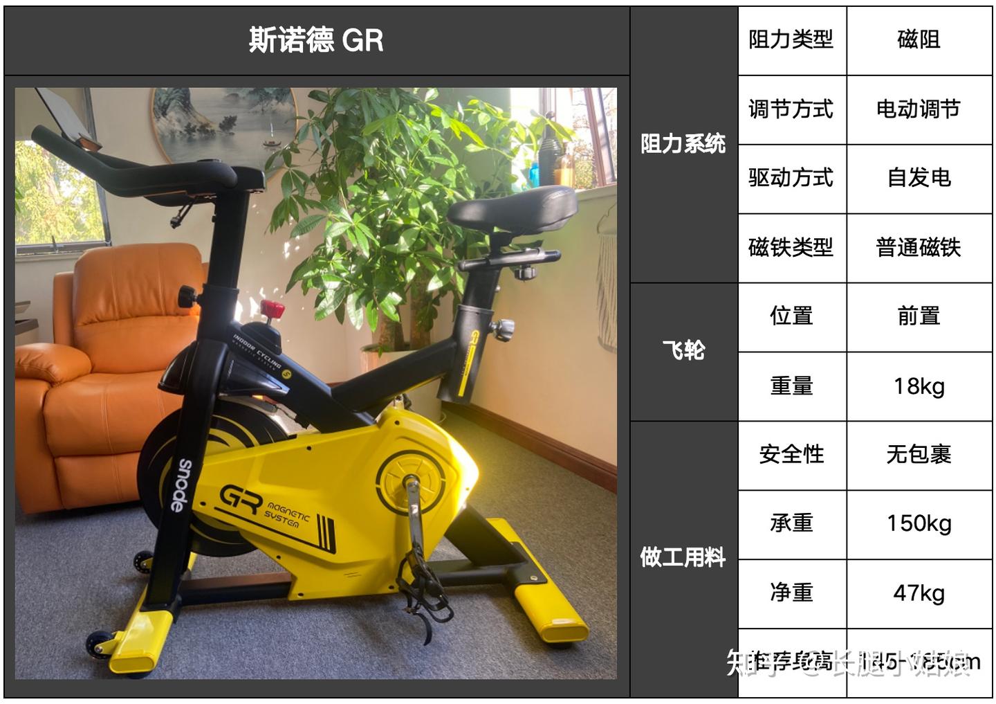 跑步机、椭圆机、动感单车、划船机哪个减脂效果最好？ - 知乎