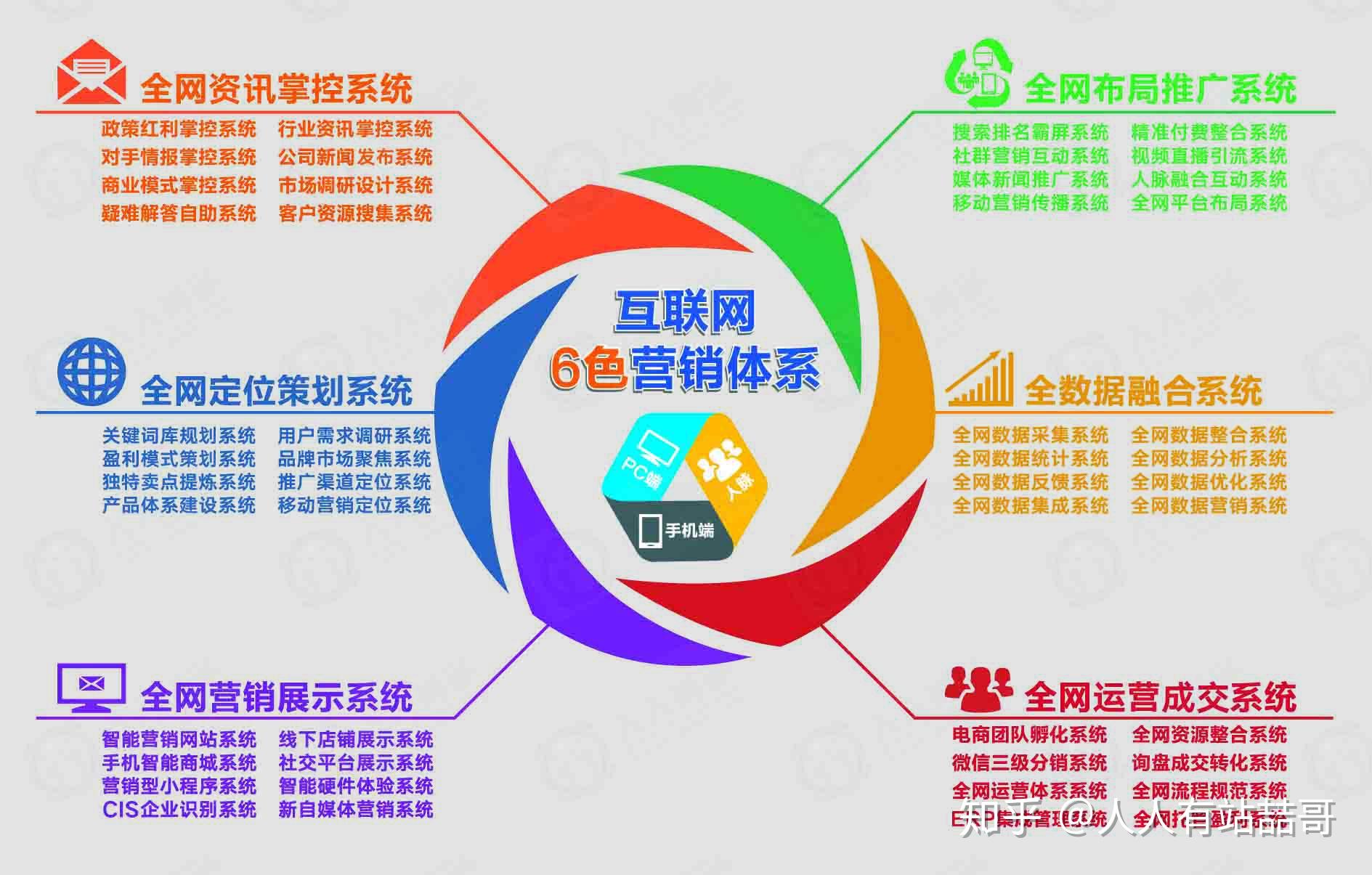 商业情报资讯