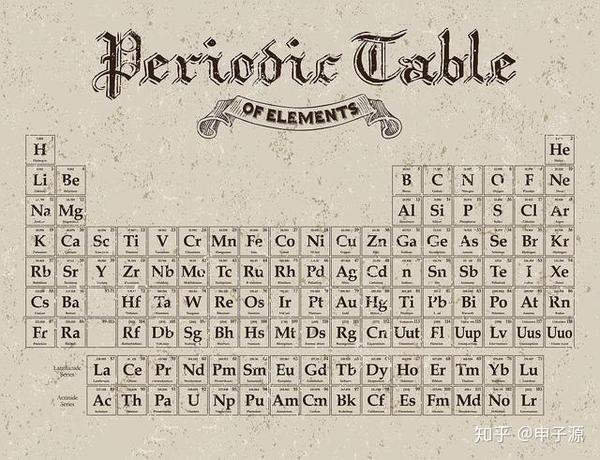 八卦是一个很好用的数学工具 从化学元素周期表与八卦图的巧合得到的启发 知乎