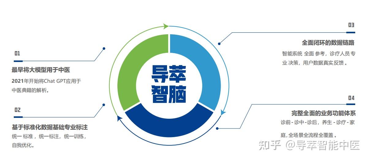 现代中医黑科技:中医AI智能开方系统 - 知乎
