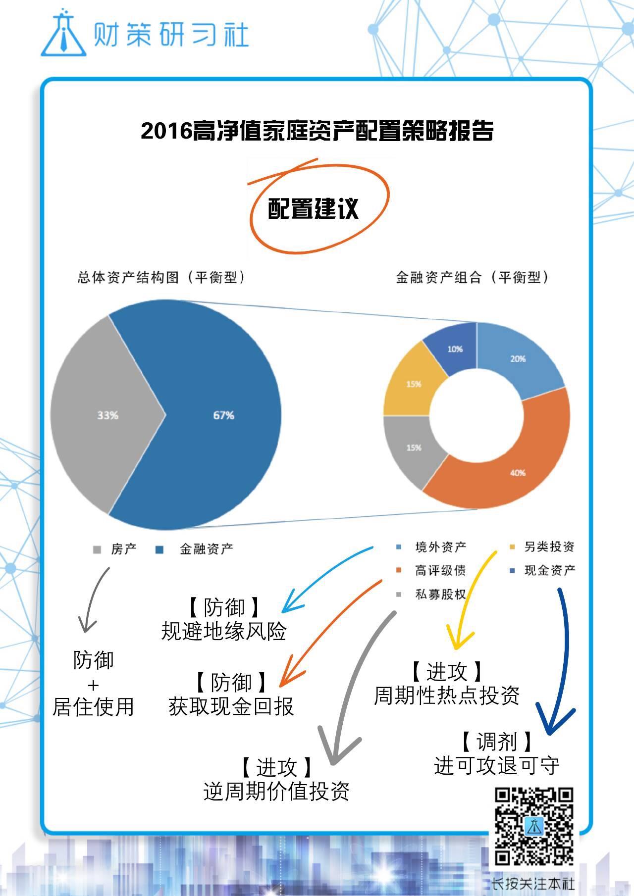 资产荒,1000万以上可用资金,有好的资产配置建