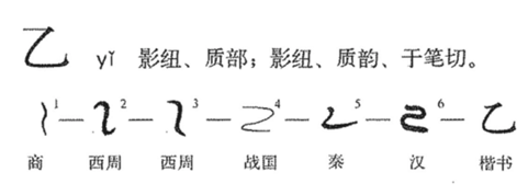 十天干与十二地支的文字溯源 - 知乎