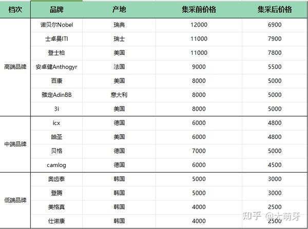 2024年种植牙还会降价吗解读一文读懂2024最新种植牙集采降价政策