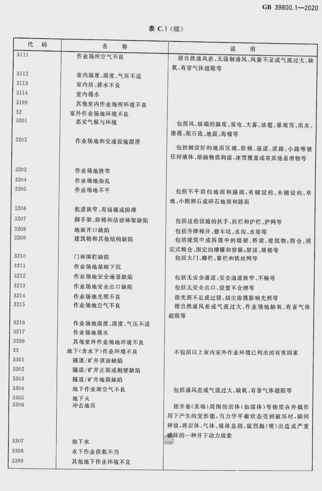 新国标！2022年1月1日起实施《化工行业个体防护装备配备规范》 ！