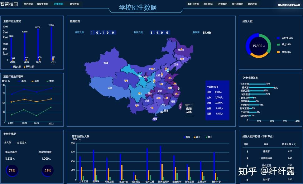 高校数据图片