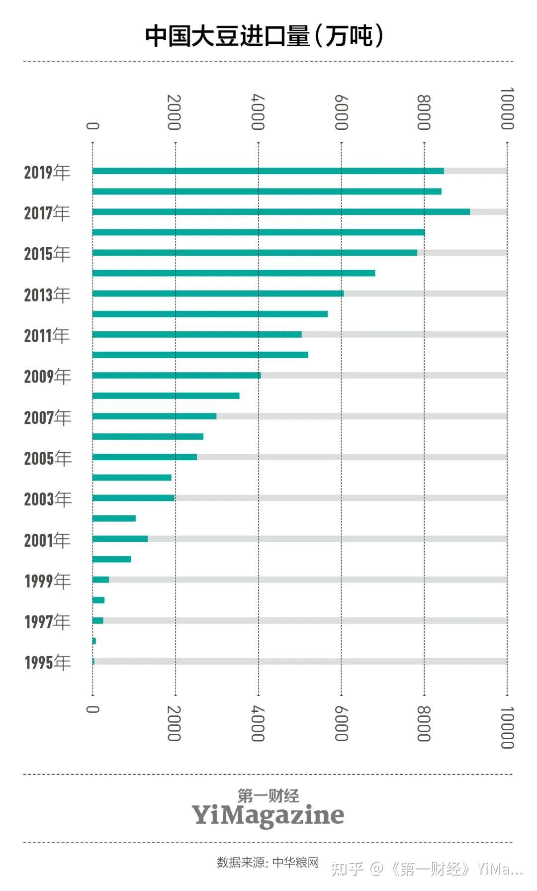 公司研报| 手握“农业芯片”的先正达，向“农业微软”发起挑战- 知乎