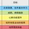 了解有氧运动 知乎 了解有氧运动 知乎