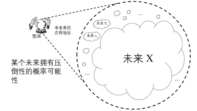 forerunner首个面向多未来的推测执行技术