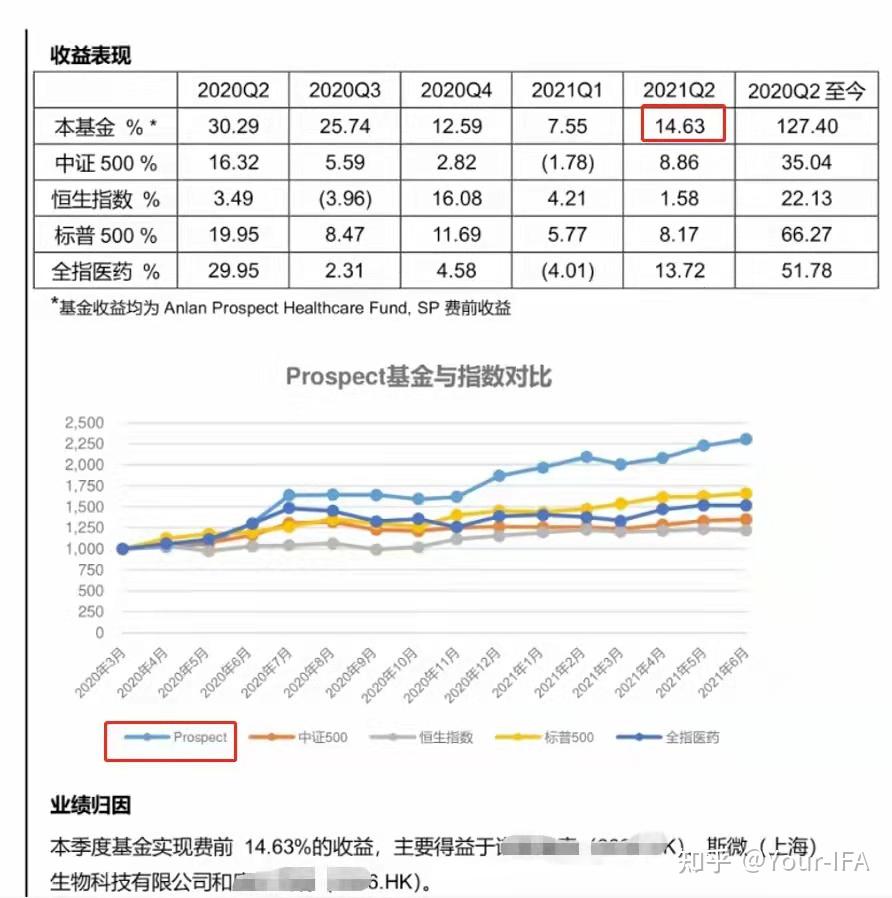 深度剖析股权、Pre-IPO投资的风险与收益- 知乎