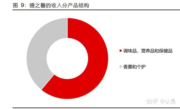化工行业德之馨复盘:全球香精香料巨头,风采矍铄跨越百年 - 知乎