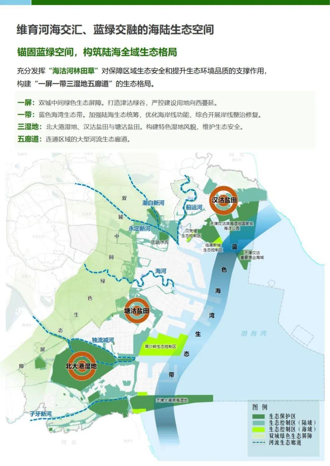 滨城公示2021-2035年总体规划,计划常住人口达到400万人! - 知乎