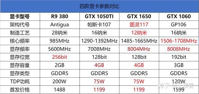 图灵家族最新索泰gtx1650能否取代1050ti,成为千元显卡新宠儿?