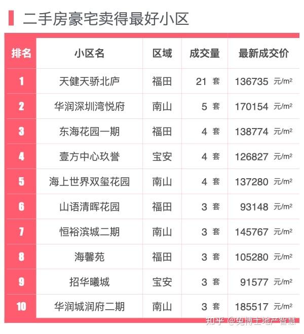 深圳房价2020最新价格图片