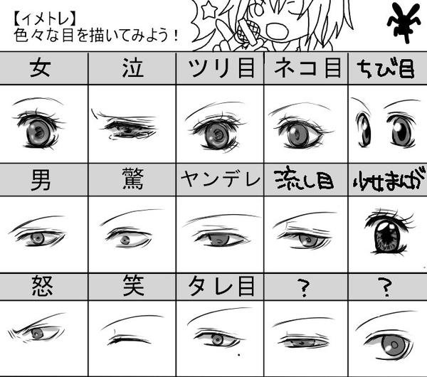 100种动漫眼睛画法参考 再也不怕眼瘸了 知乎