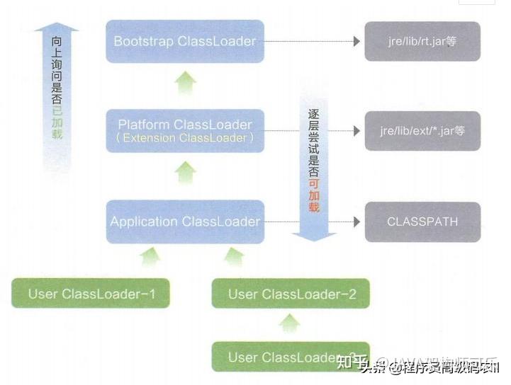 springboot classloader 