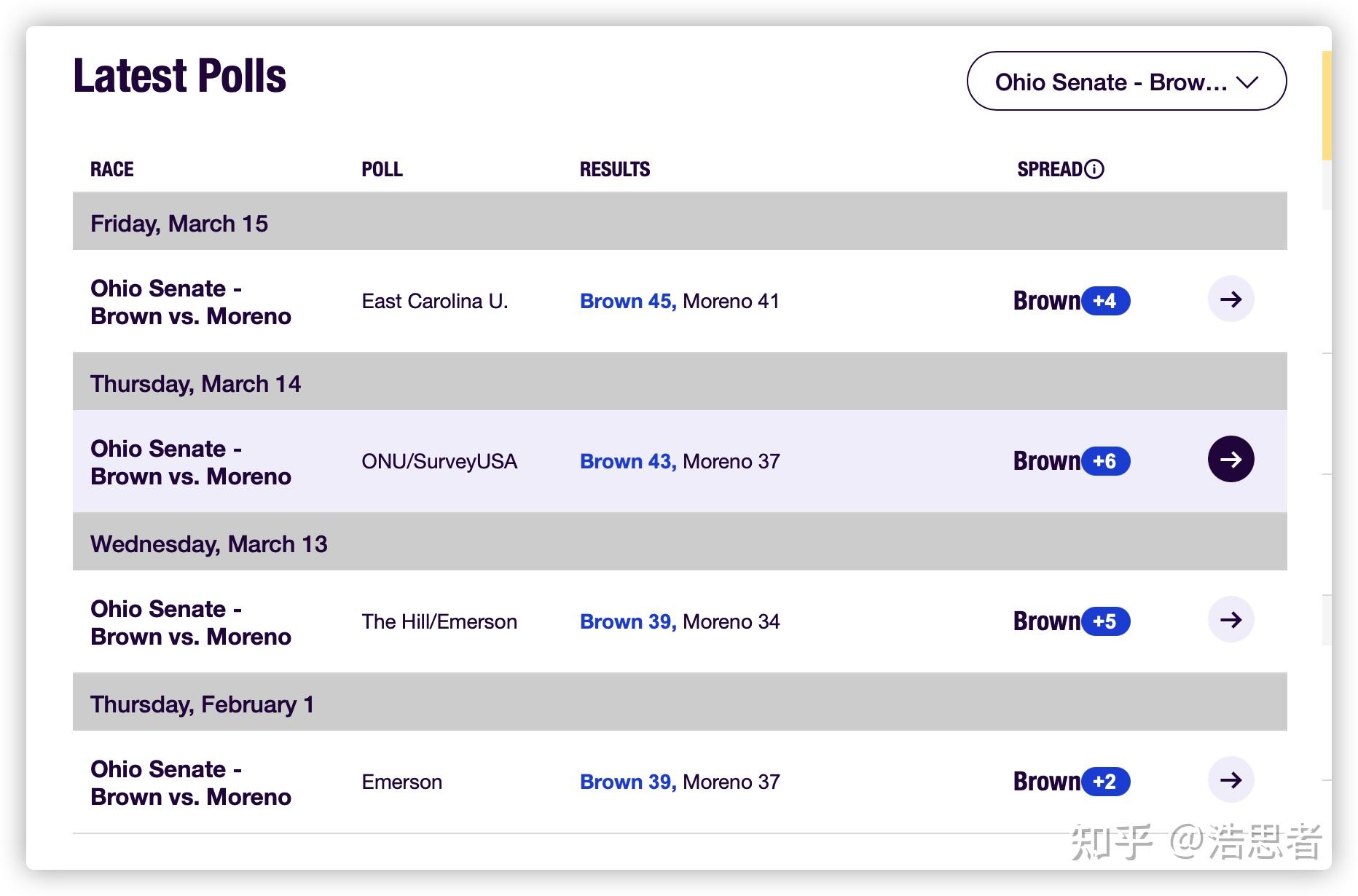 2024参众两院控制权之争俄亥俄州