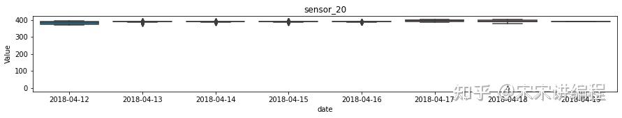 手把手教你使用Python绘制六个时间序列数据图表！ - 知乎