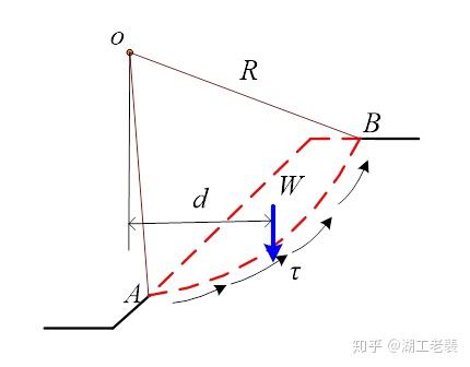 力矩分析