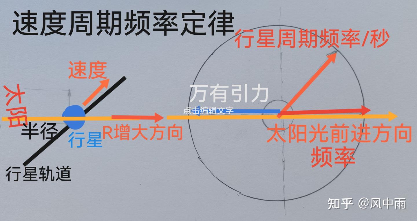 统一能量论- 知乎