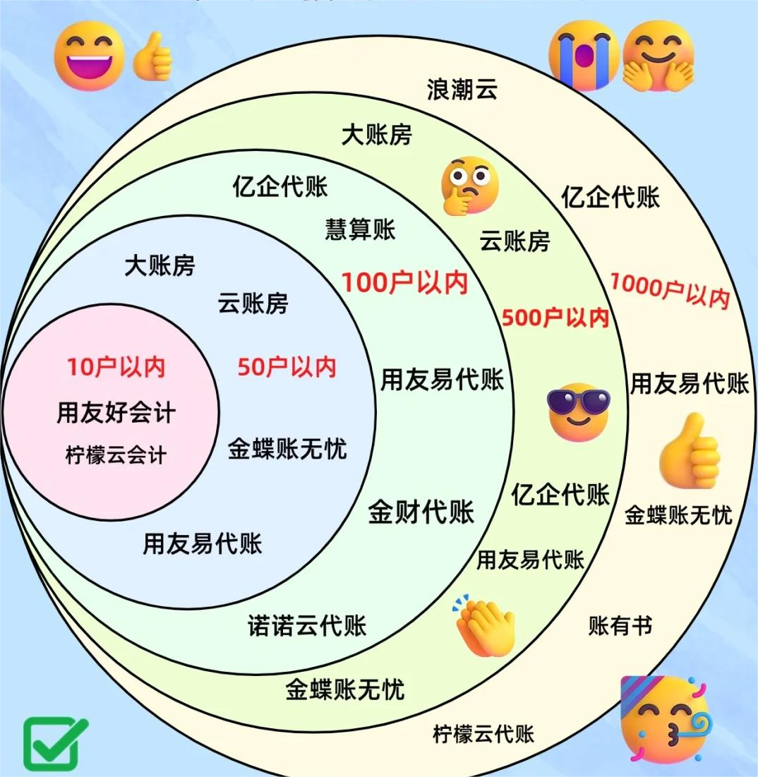 有会计证,没有会计实操经验,不知道从哪学习实操,如何开始一份会计工作!求会计大神们指点。? - 知乎