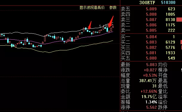 文立远行11月简报净值镇楼11月50etf缓慢上行到达新高波指处于低位