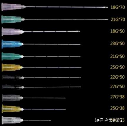 医美注射针头操作指南:从钝锐之争到实战操作,究竟该选谁? - 知乎