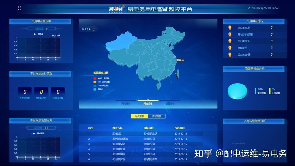 电力监控系统在配电智能运维中的作用