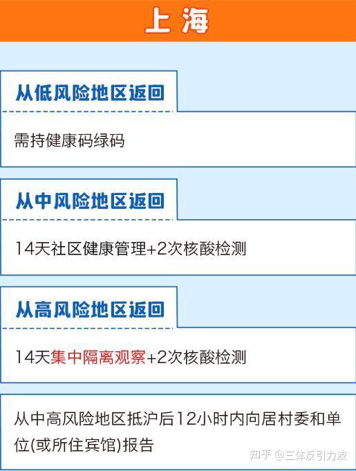 全国各地隔离政策查询系统怎么下载
