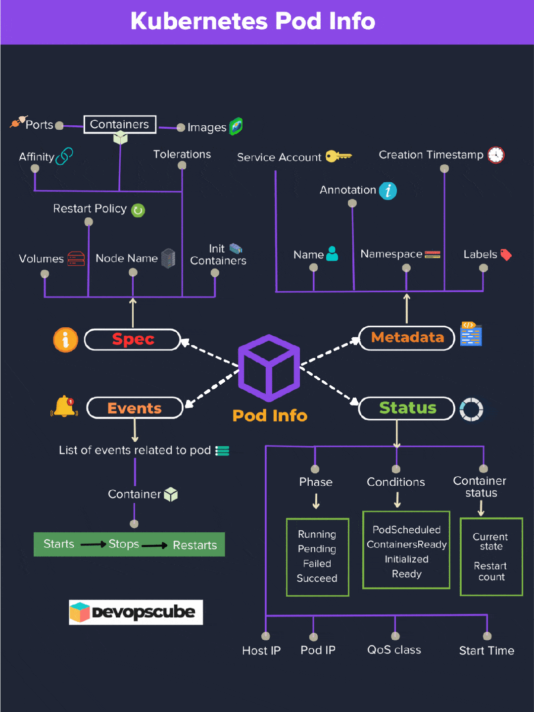 用实际例子讲透 Kubernetes Pod - 知乎