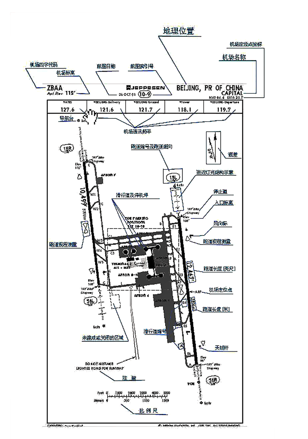 怎么读懂航图资料？ - 知乎