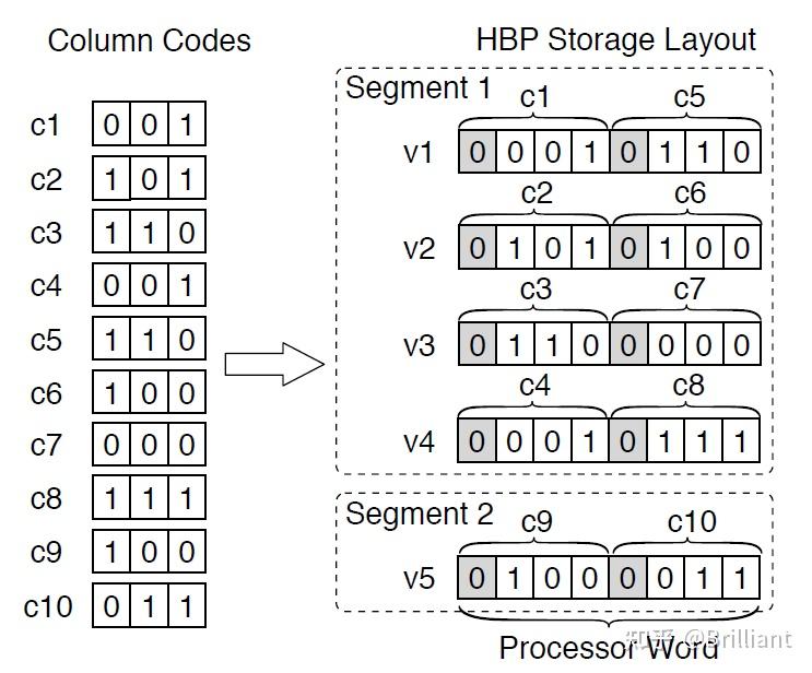  bitweaving fast scans for main memory data processing 