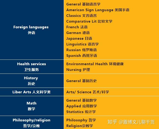 互联网专业大学排名_网络排名大学_网络专业学校排名