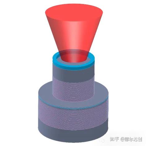 【lumerical】垂直腔面發(fā)射激光器(VCSEL)結(jié)構(gòu)導(dǎo)入、反射率和冷腔模擬 【lumerical】垂直腔面發(fā)射激光器(VCSEL)結(jié)構(gòu)導(dǎo)入、反射率和冷腔模擬
