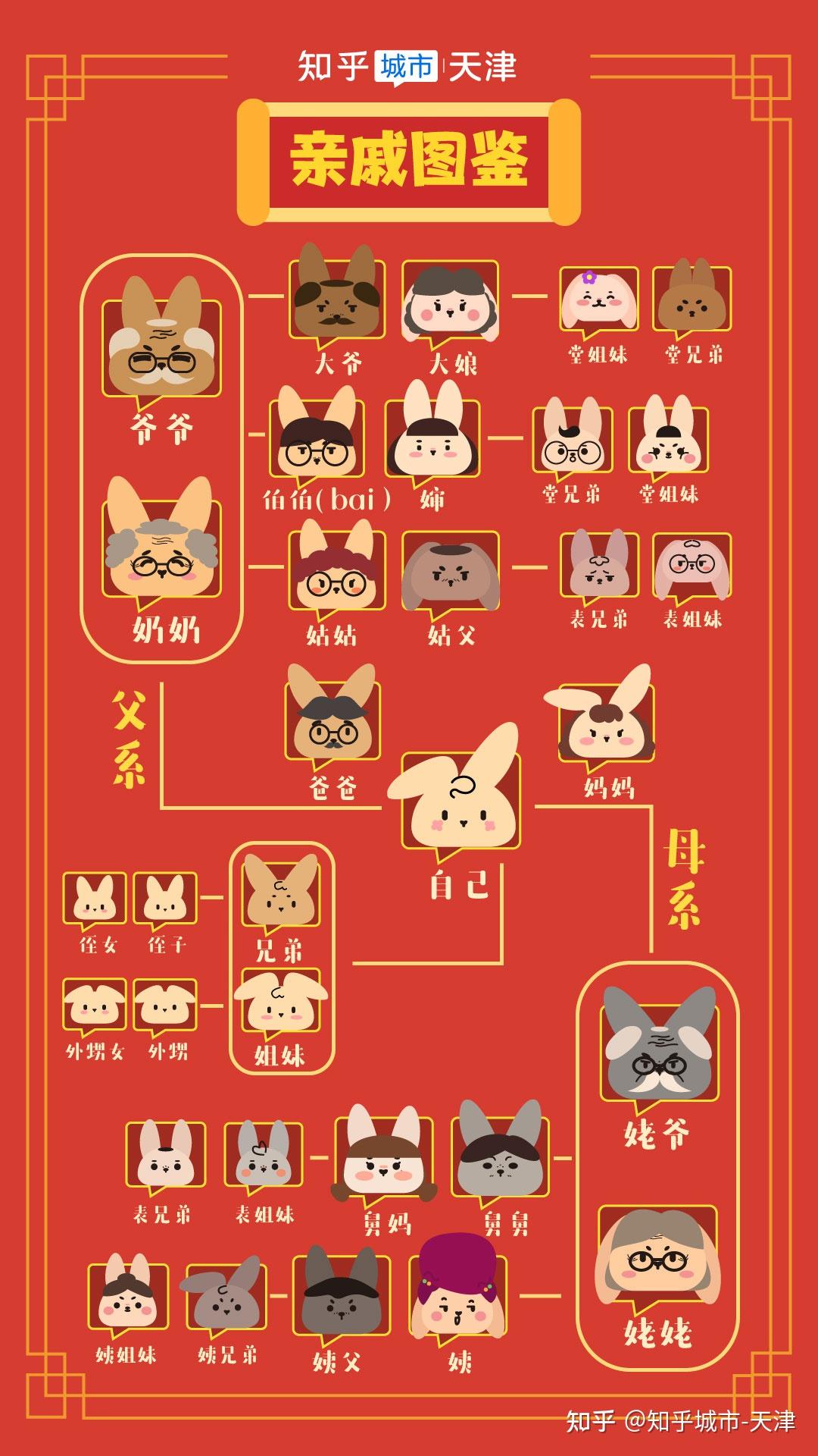 亲戚图鉴 | 如何用一张图理清亲戚间的称谓? - 知乎