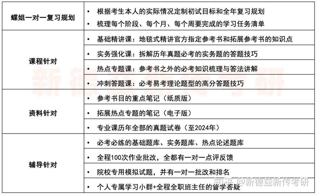 2017南京考研（南京考研分数线2019）《南京研究生分数线2019》