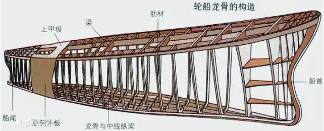 一篇文章让你了解中国帆船史 - 知乎
