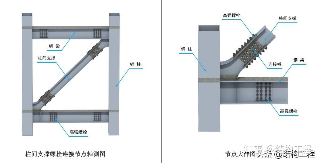 钢结构三维图集-框架结构(主次梁连接、支撑连接) - 知乎