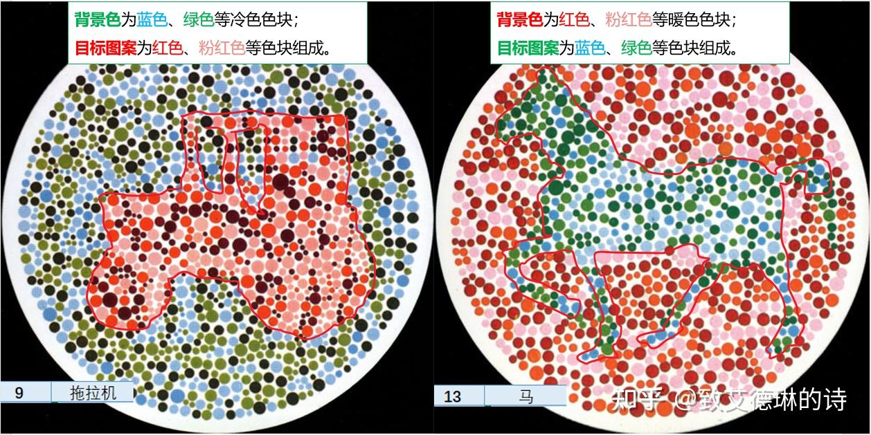 色弱福利12套电子版色觉检查图5大快速识图技巧和超过400家全国各地