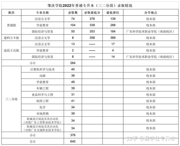 广州商业大学录取分数线_广州商学院录取分数线_广东商学院录取分数线2021