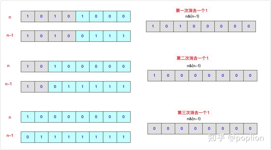超全的位运算介绍与总结 - 知乎