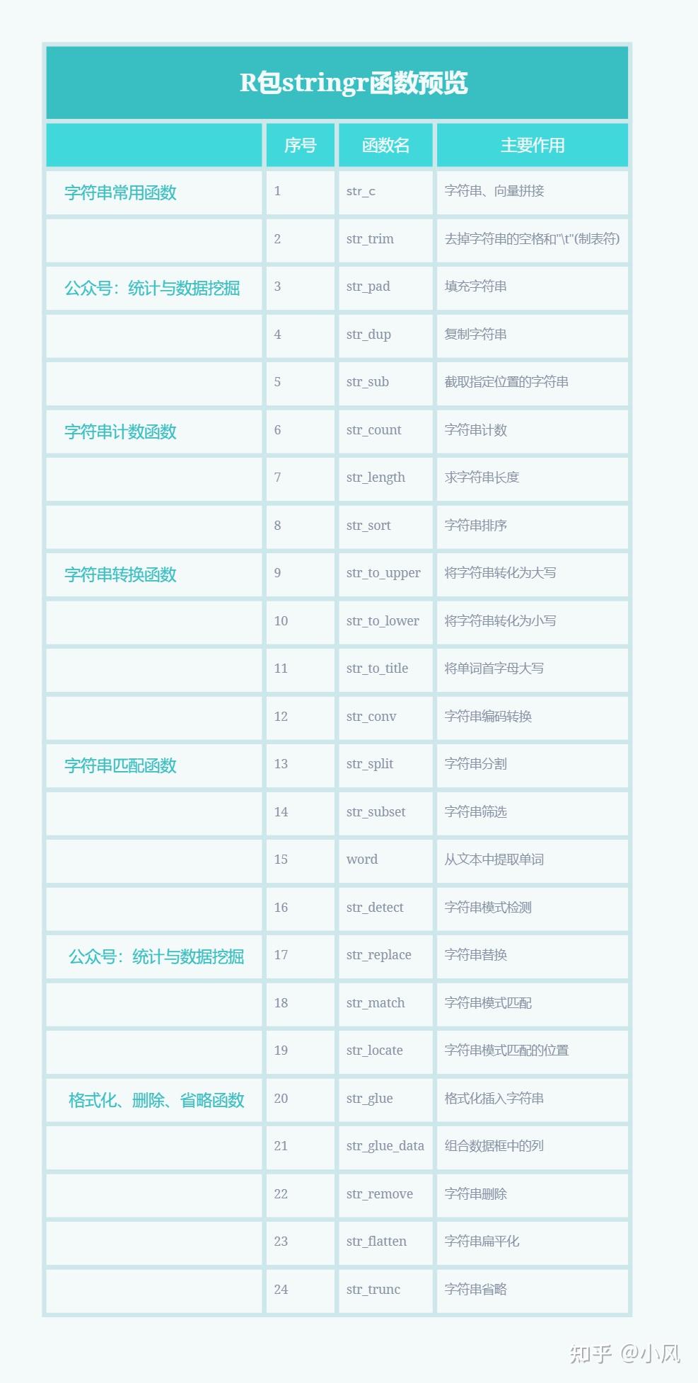 R语言字符串处理包 stringr 保姆式教程 - 知乎