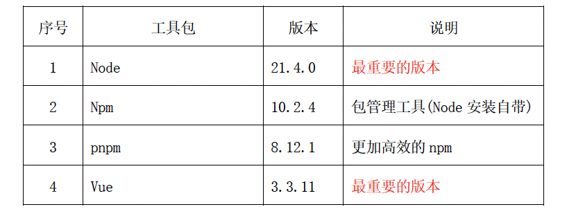 手把手教你搭建Vue3开发环境 - 知乎