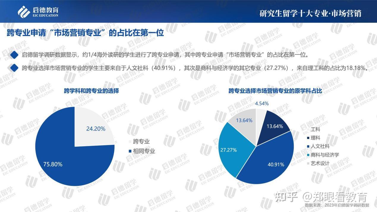 跨專業申請友好職場潛力大啟德為萬金油專業市場營銷正名