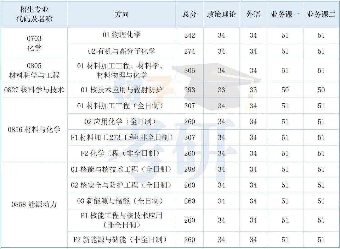 南京航空航天大学材料考研26考情分析 - 实力强劲,竞争激烈 - 知乎