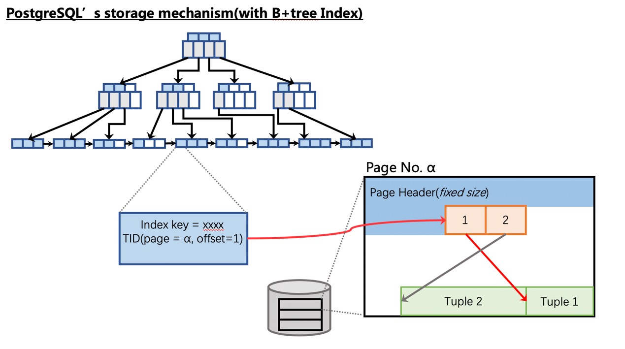 时序数据库连载系列：当SQL遇到时序 TimescaleDB - 知乎