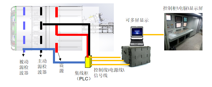 BMST掘进机超前预报系统-同度物探 - 知乎