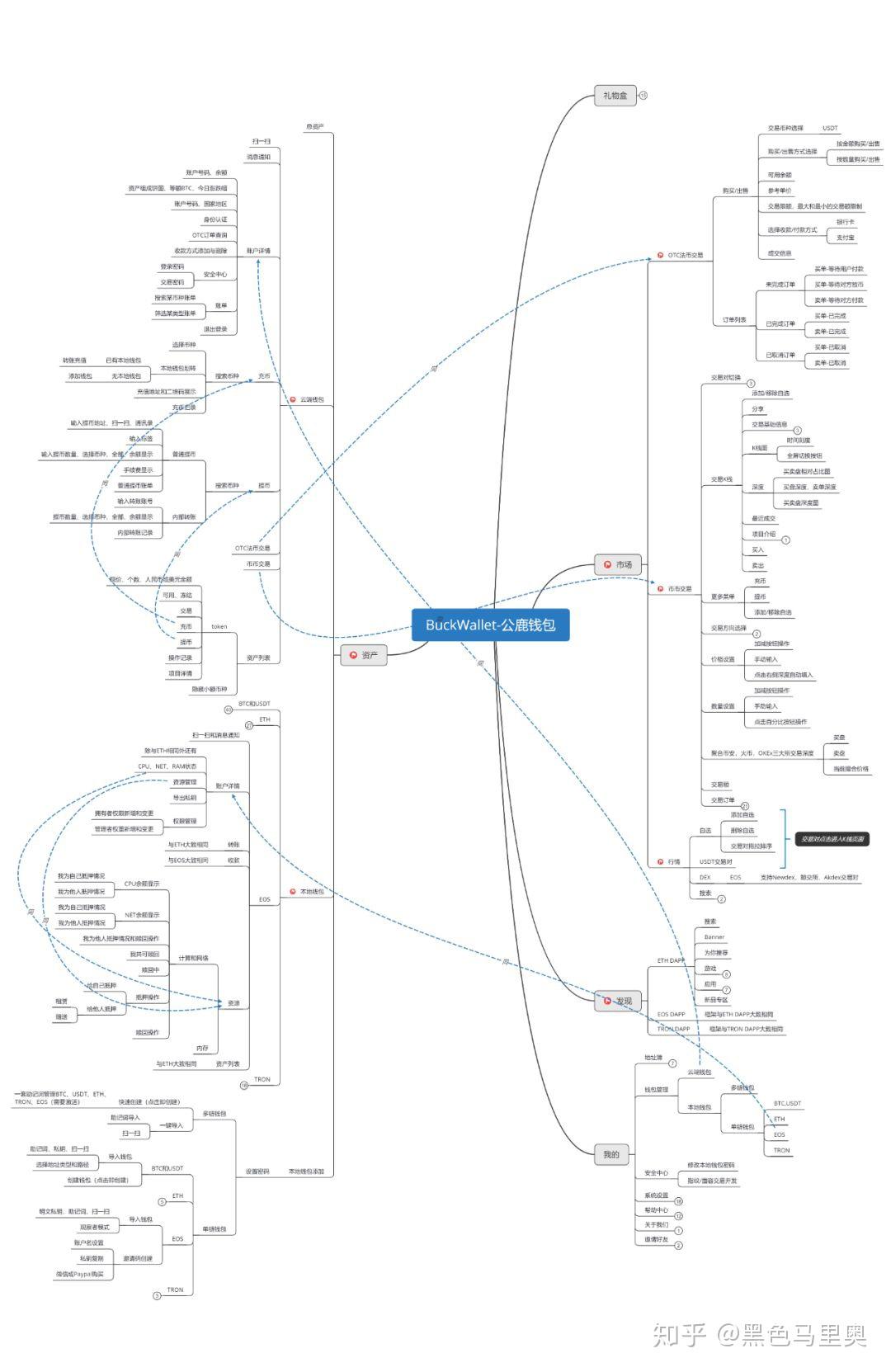 支持btc,usdt,eth,tron,eos主流公链的去中心化钱包3.