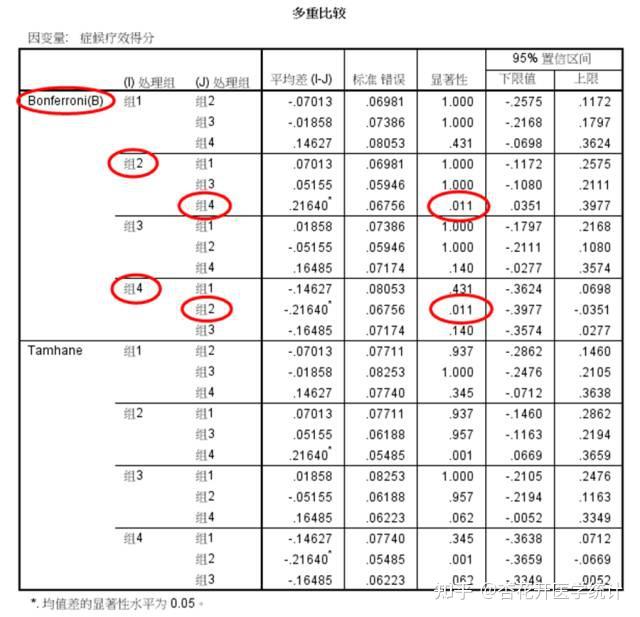 三線表製作) ——杏花開醫學統計 - 知乎