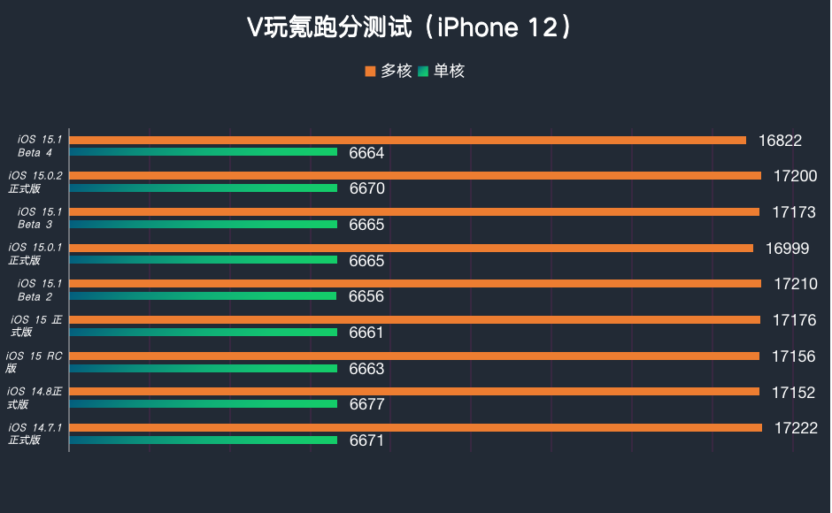 苹果ios151beta4ios1502正式版体验无更新内容主修复bug