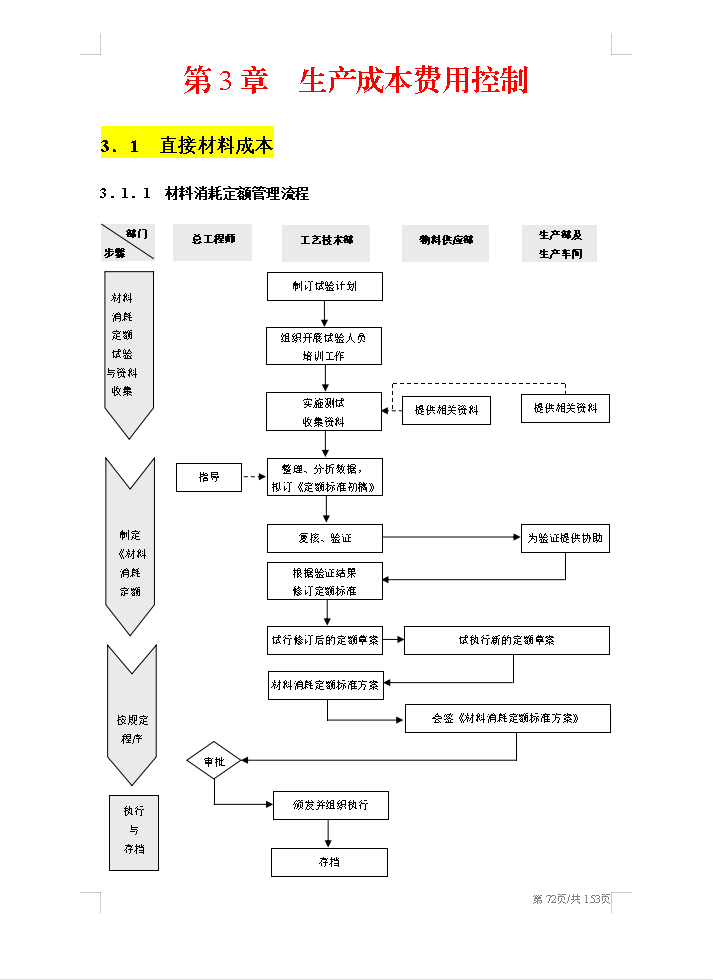 2022最新整理,超详细的企业成本费用控制精细化管理手册,建议收藏插图7 2022最新整理,超详细的企业成本费用控制精细化管理手册,建议收藏插图7